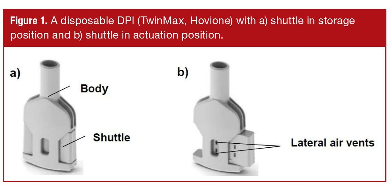 Disposable DPI devices spray drying inhalation drug delivery | Hovione