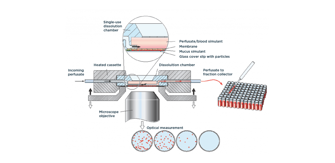 drug product inhalation characterization capabilities | Hovione