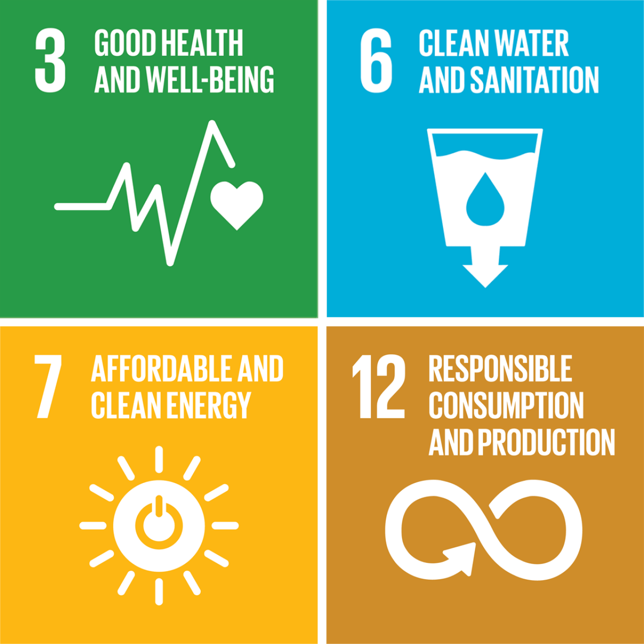 SDG sustainable development goals | Hovione